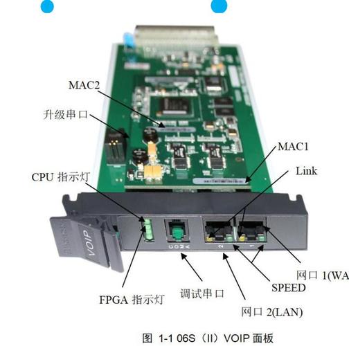 NEC  程控交换机的VOIP子板有什么作用