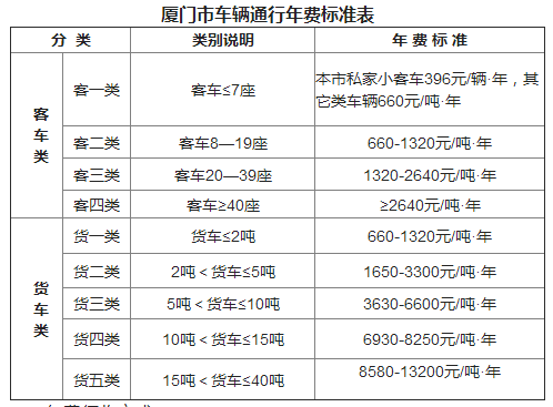 厦门的士收费标准？