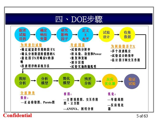 DOE培训术语有哪些？