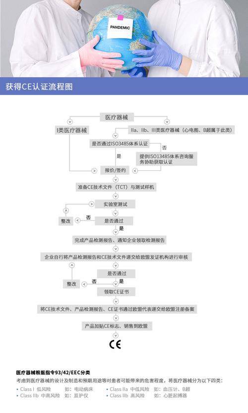 医疗器械产品认证CE认证怎么做，流程