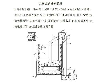 重力无阀过滤器的工作原理是什么啊？