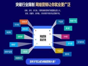 昆明有没有做网络营销厉害一点的？要专业的，在业内出名一点的。谢谢