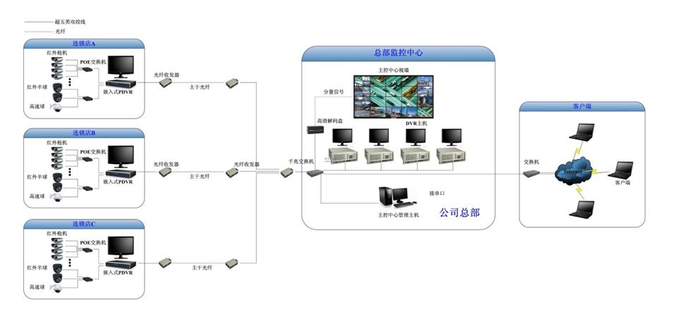 东莞监控系统的安装原则是什么呢？？