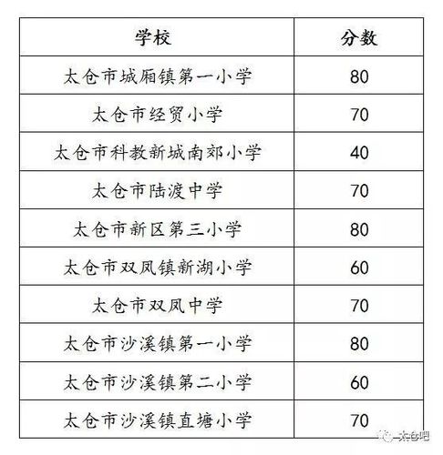 太仓市双凤中学升学率