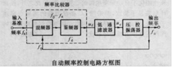 简述U/F控制原理？