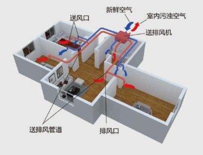 新风系统与空调有什么区别