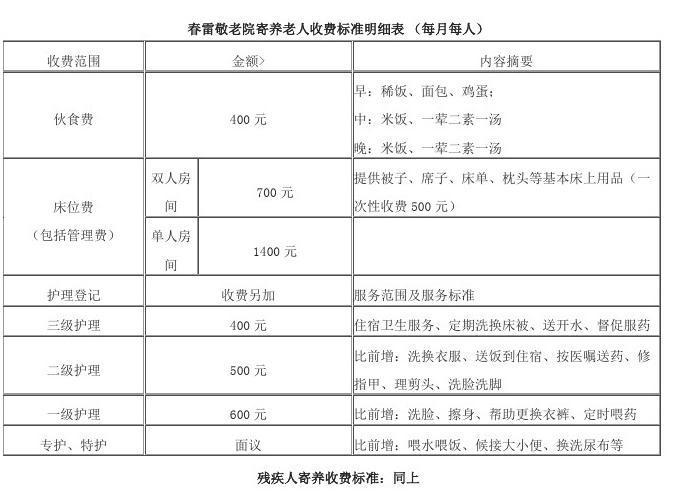 养老院是怎么收费的？