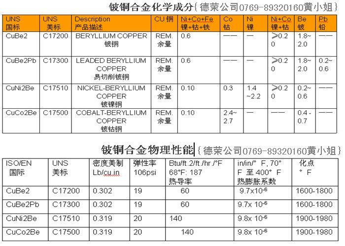 铍铜带主要参数是什么？