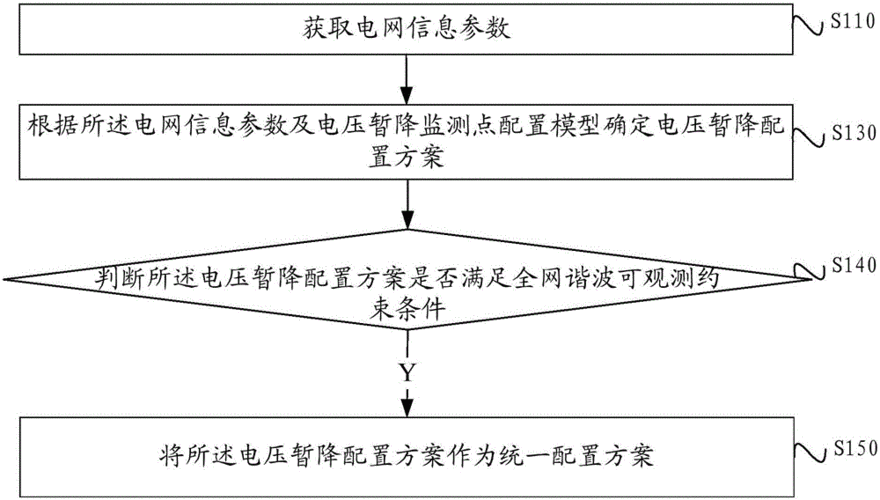 电网电压监测点的设置原则有哪些，都是什么