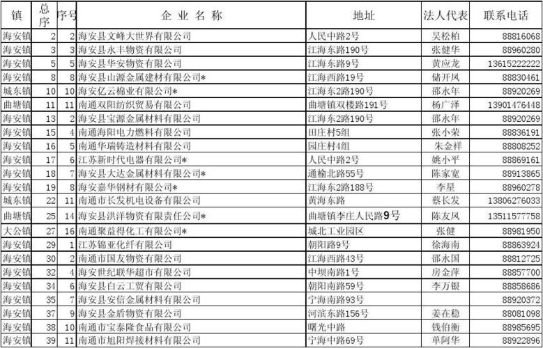 如何免费找南通大量的企业联系方式