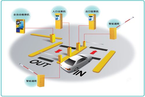 停车场收费系统有哪些设备组成？