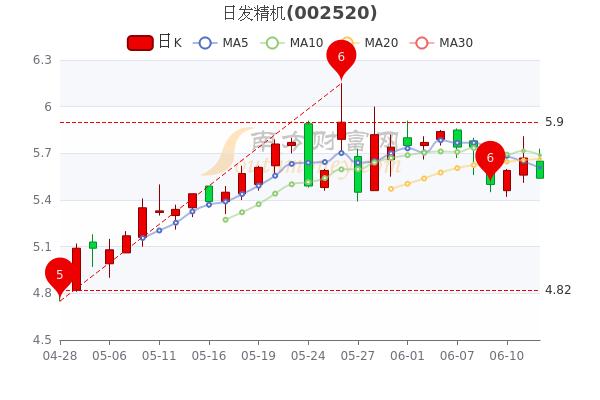 日发精机股吧怎么样