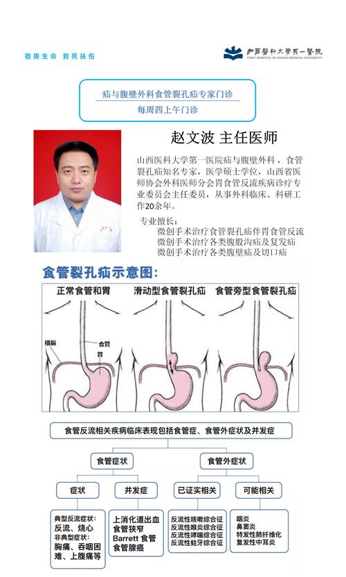 食管裂孔疝的治疗方法有哪些？