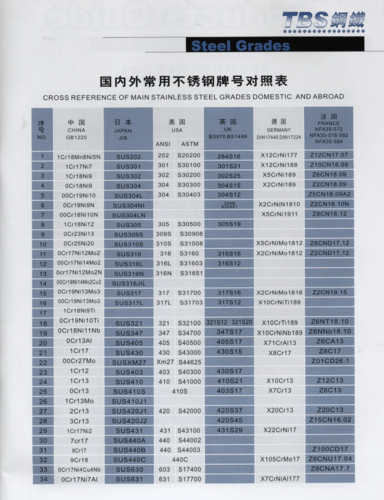 631不锈钢中国牌号是什么？