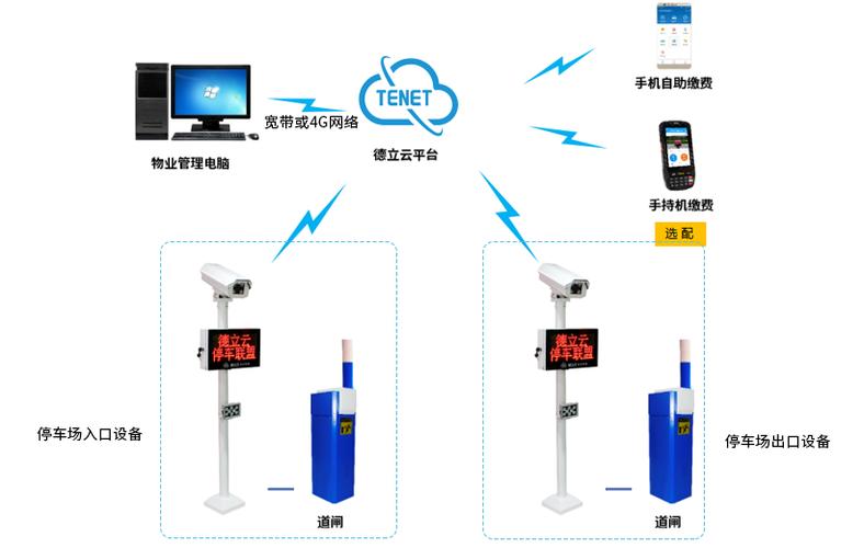 停车场收费系统包括什么设备？