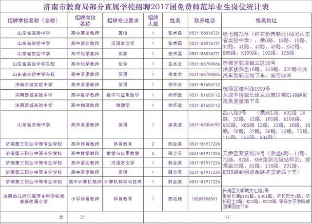 师范应届毕业生，想在济南中小学工作，听说高新区学校取消教师编制，有没有前辈可以介绍一下情况？