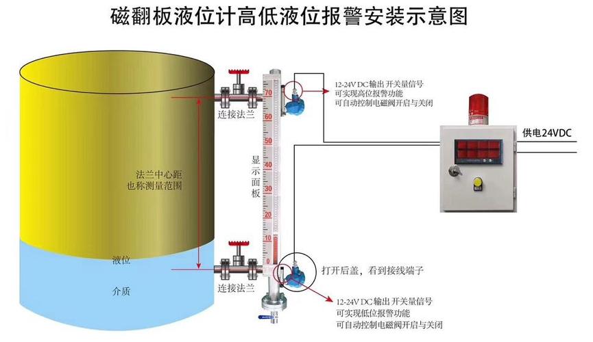 侧装式磁翻板液位计系统构成及接线