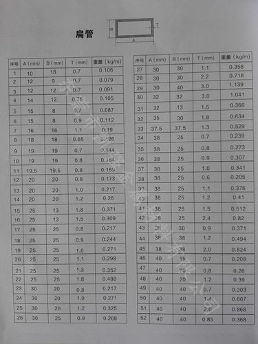 铝型材方管的理论重量是多少？