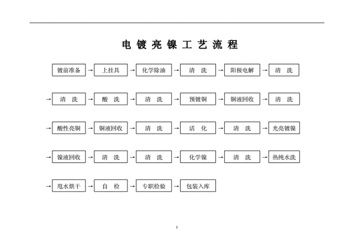 求化学镀镍配方,工艺流程