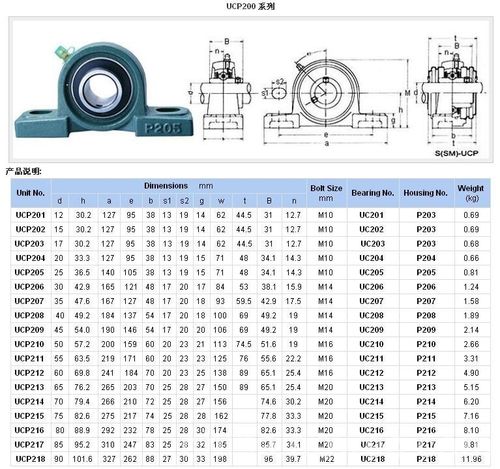 轴承座规格型号是多少？