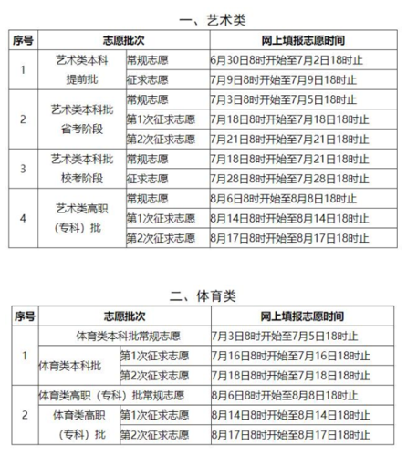 2021年高考补录怎么填志愿？