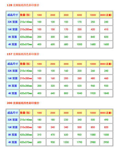 彩印一张多少钱