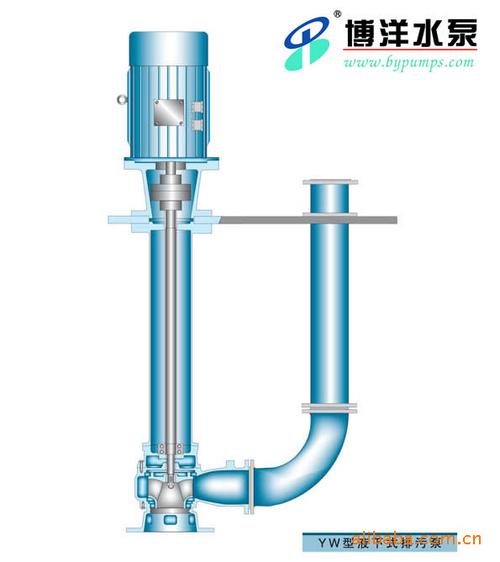 FY不锈钢耐腐蚀液下泵的产品特点