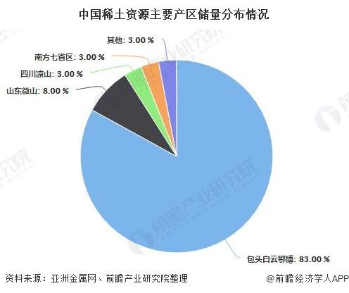 中国稀土资源为什么没有定价权