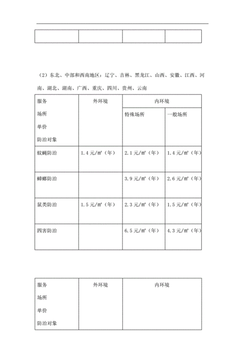 四害消杀服务报价单谁清楚？