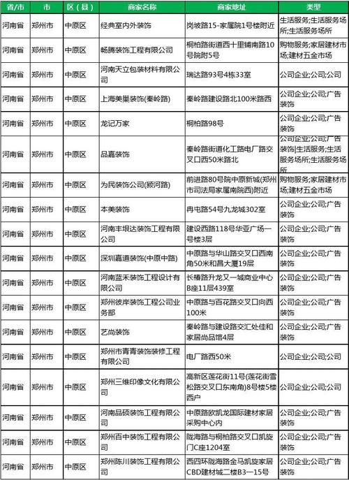 郑州的企业名单和联系方式及地址