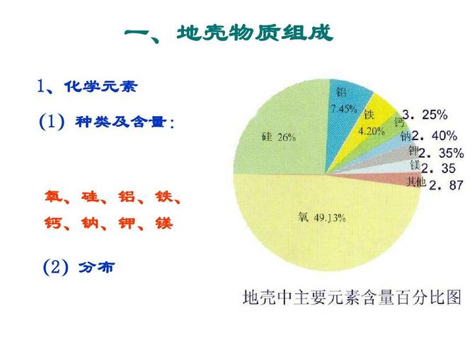 地壳中含量最多的金属元素是：硅；铁；镁；铝