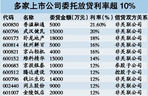 鄂尔多斯高利贷（鄂尔多斯高利贷公司）