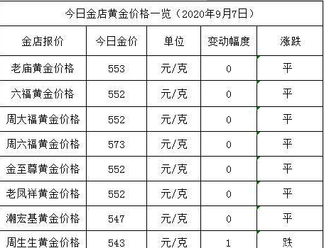 现在的黄金多少钱一克