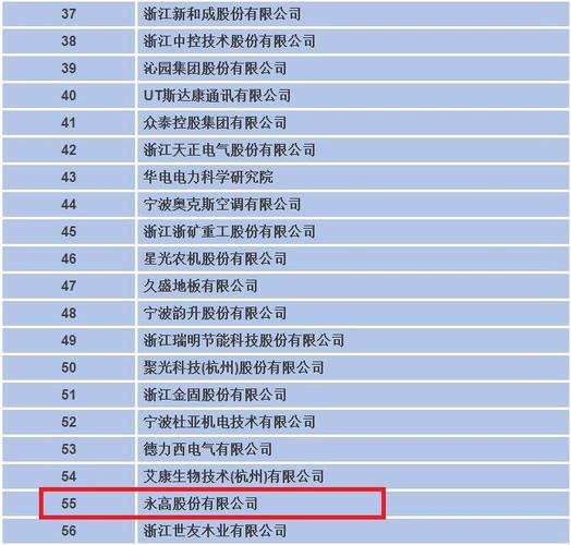 哪里可以弄到浙江丽水的企业名录？急`````