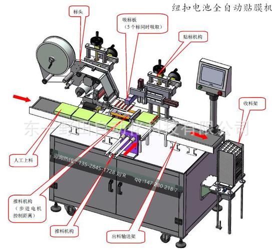 一套锂电池设备包含什么设备？