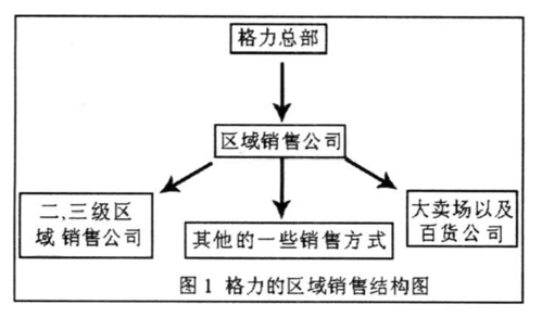 
格力网站平台的构建方法及营销策略
