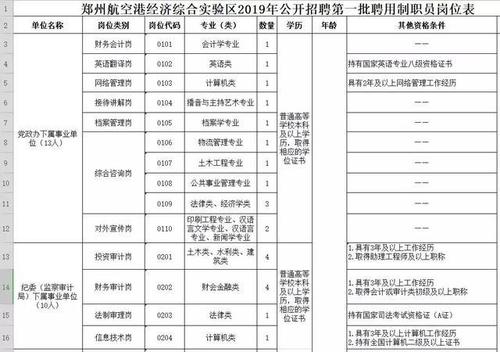 郑州企事业单位名单与地址电话