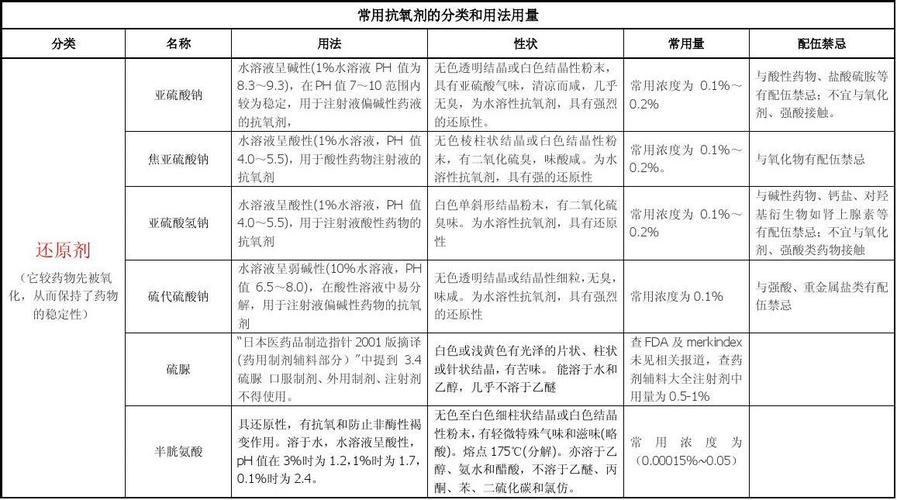 胺类抗氧剂的知识普及