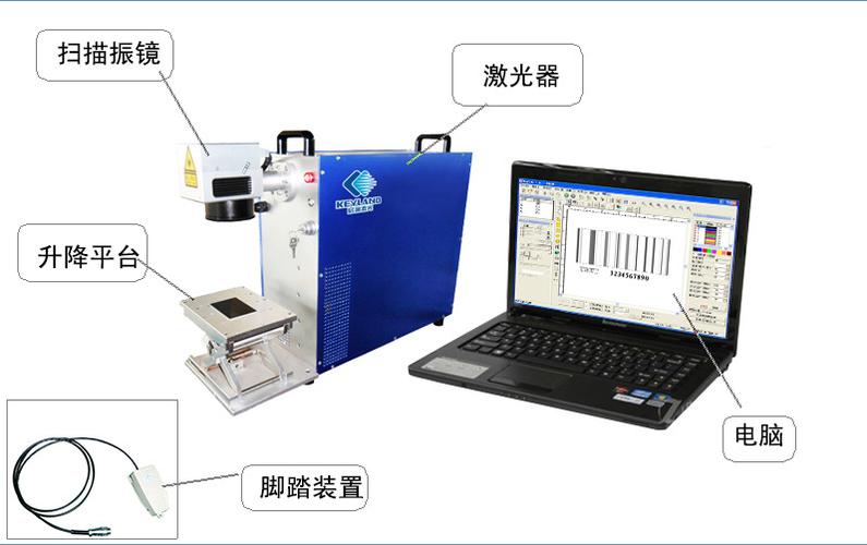 光纤激光打标机组成有那几部分？