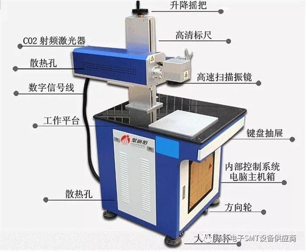 激光打标机有哪些种类