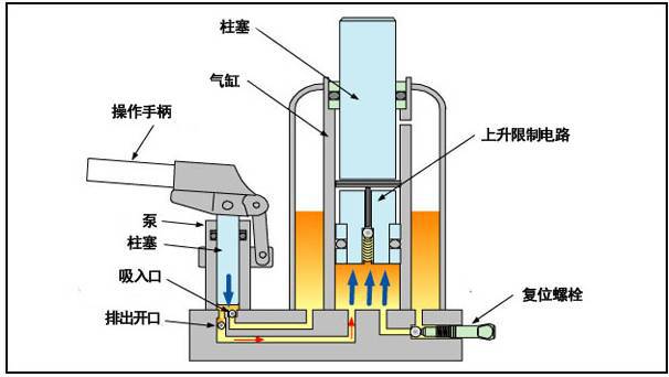 电动液压千斤顶工作原理