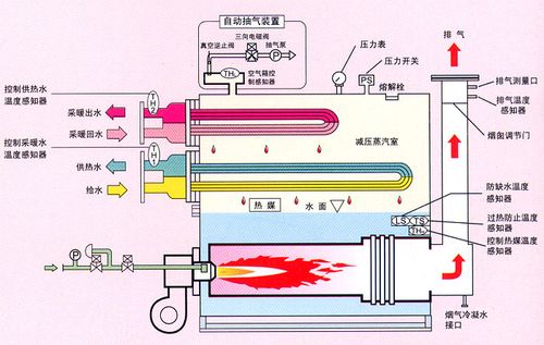 真空热水锅炉原理