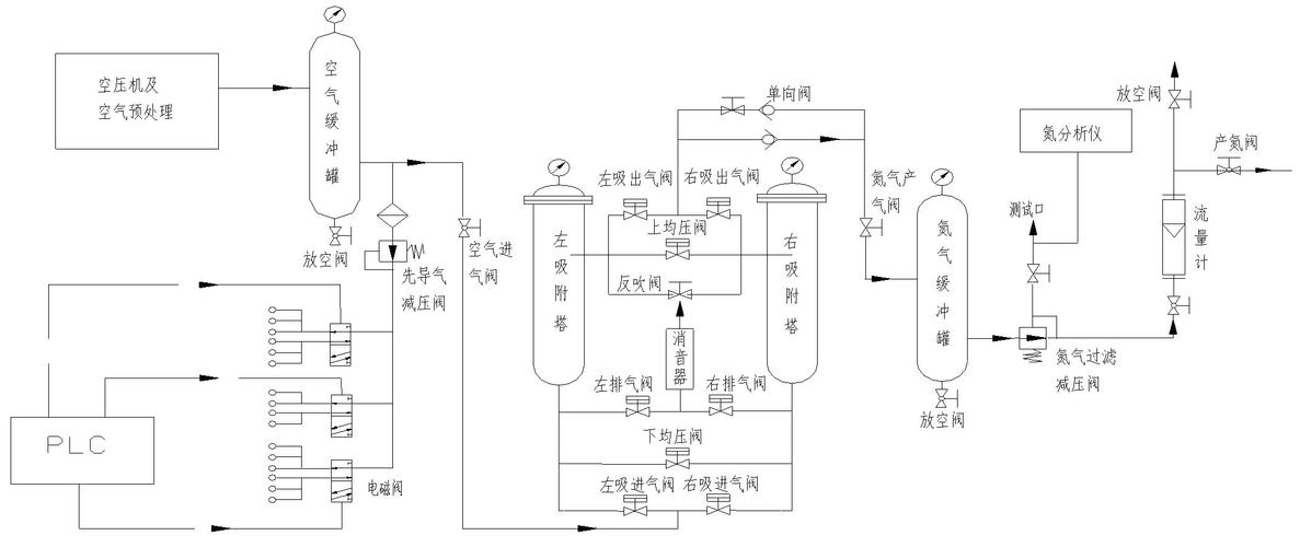 制氮机 工作原理