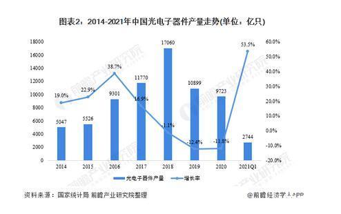 高手能帮忙分析一下电子加工厂的市场和前景吗？？谢谢