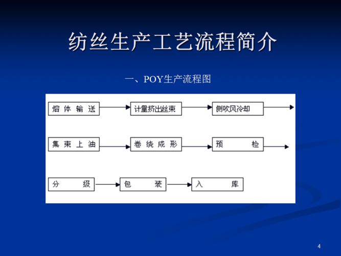 化学纤维纺丝的新型纺丝方法