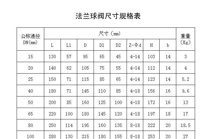 法兰球阀不锈钢上海融骏长度