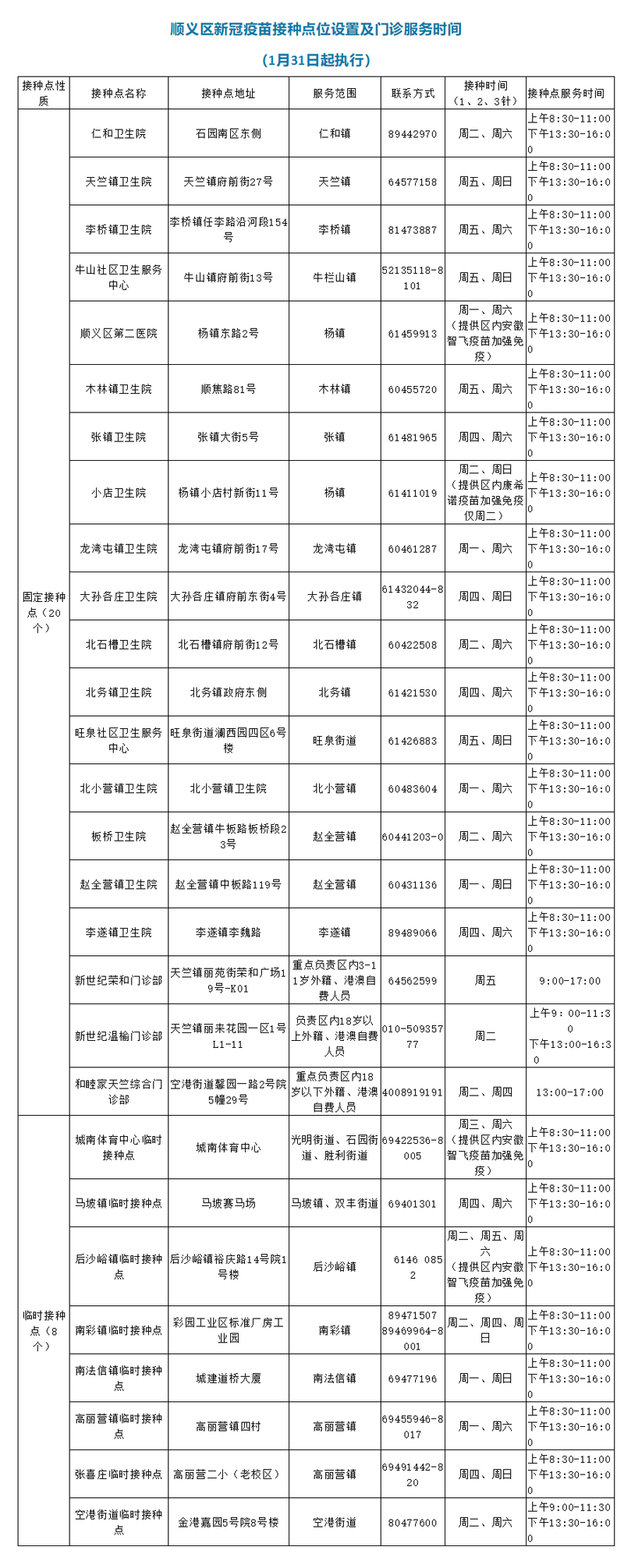 北京市防疫站上班时间