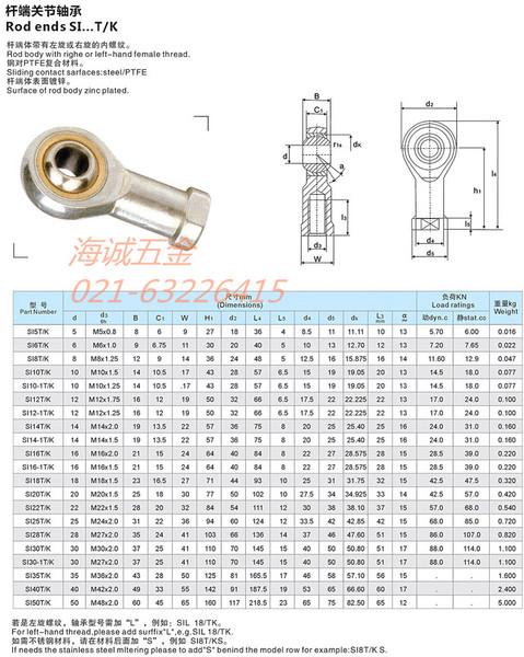 杆端关节轴承的类型