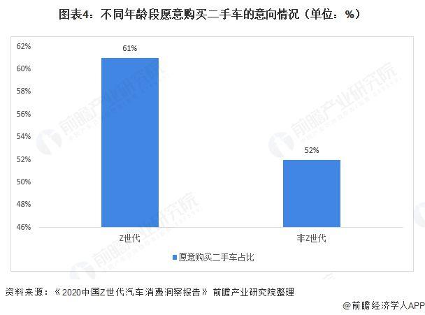 中国二手车市场的现状与发展如何？