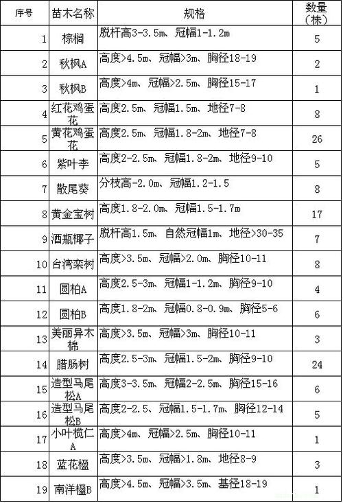 哪个网站可以免费发布苗木信息和查询苗木价格？